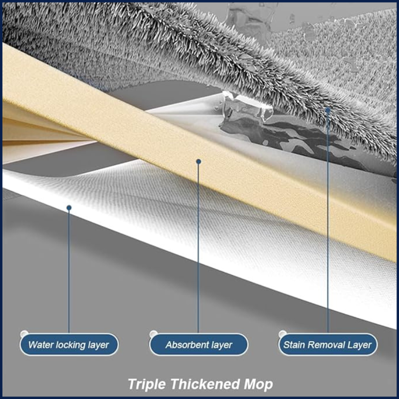 MagicClean™ - Verstelbare Grote Vlakmop