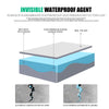 Invisible Waterproof Agent™ - 1+1 gratis