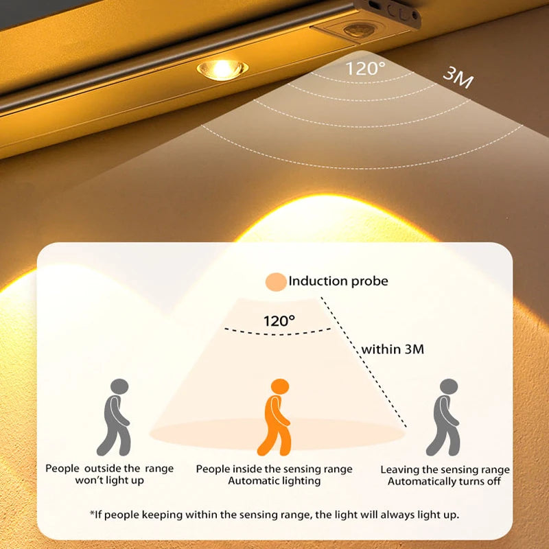 GlowGuard™ - Verlicht je wereld: Bewegingsgevoelige, energiebesparende LED-verlichting!